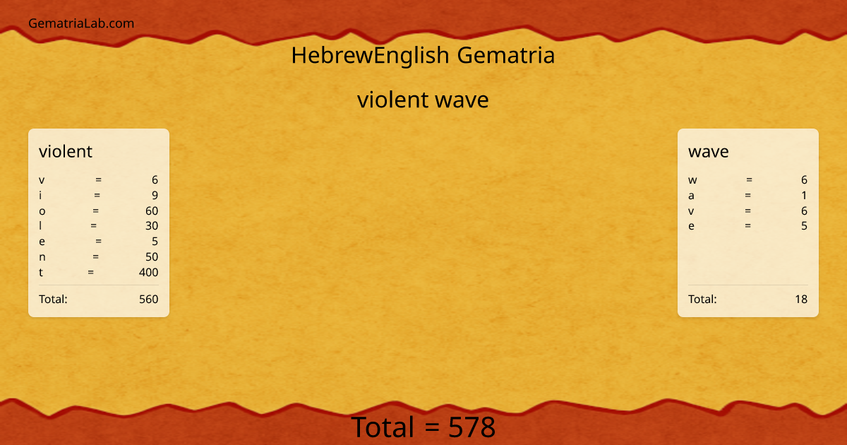 violent wave in hebrewEnglish Gematria